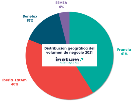 Graph-es