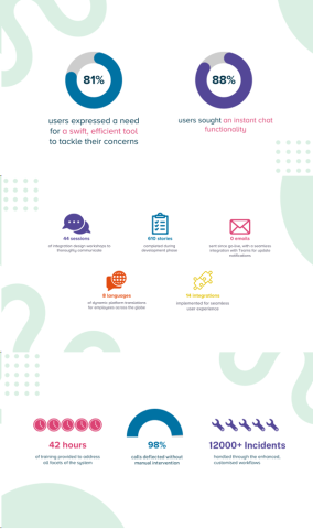 infographic